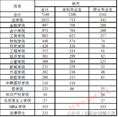 集财经和法学于一身的全能强校：中南财经政法大学全解析