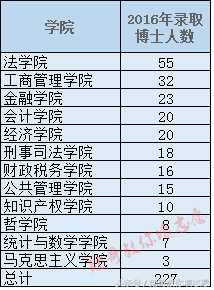 集财经和法学于一身的全能强校：中南财经政法大学全解析