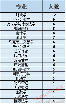 集财经和法学于一身的全能强校：中南财经政法大学全解析