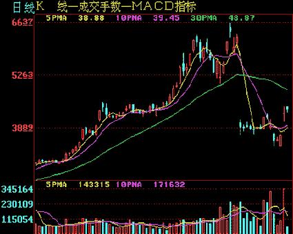 股票分析技术入门（第二讲解）