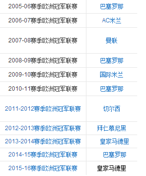 英超为什么踢不到欧冠(英超球队为何踢不来欧冠了？)