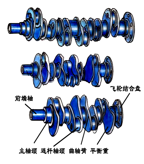 机体组与曲柄连杆机构