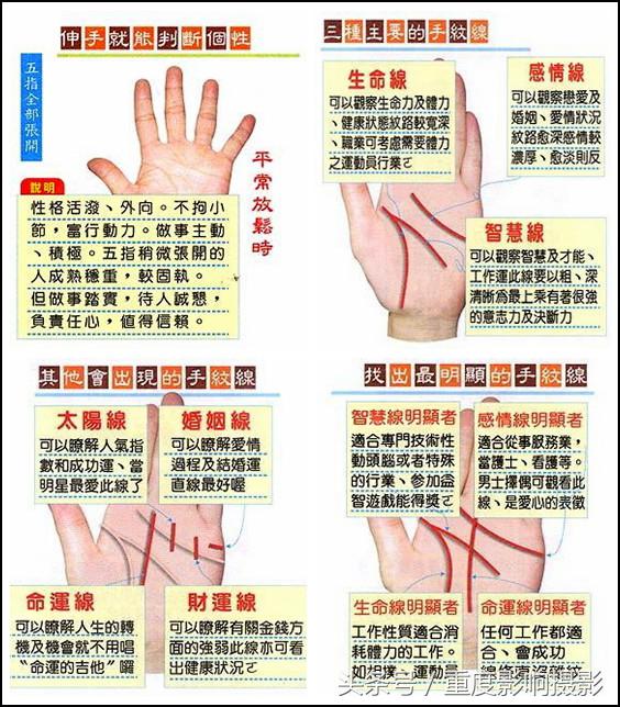 手相看法(教你五分钟学会看手相,很快判断一生的运势吉凶)