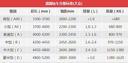 俊杰汽车：全面解析汽车等级划分标准