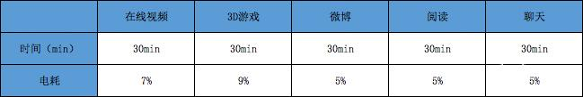 nba2kol2为什么没声(败在无快充——红米Note 4X深度体验)