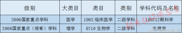 面朝大海，春暖花开的山东最美大学：青岛大学全解读