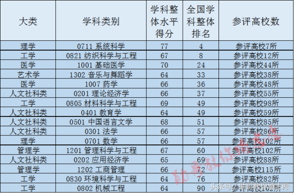 面朝大海，春暖花开的山东最美大学：青岛大学全解读