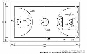 空中接力挡拆的术语(篮球各类英文常用词汇大汇总，你知道几个呢？)