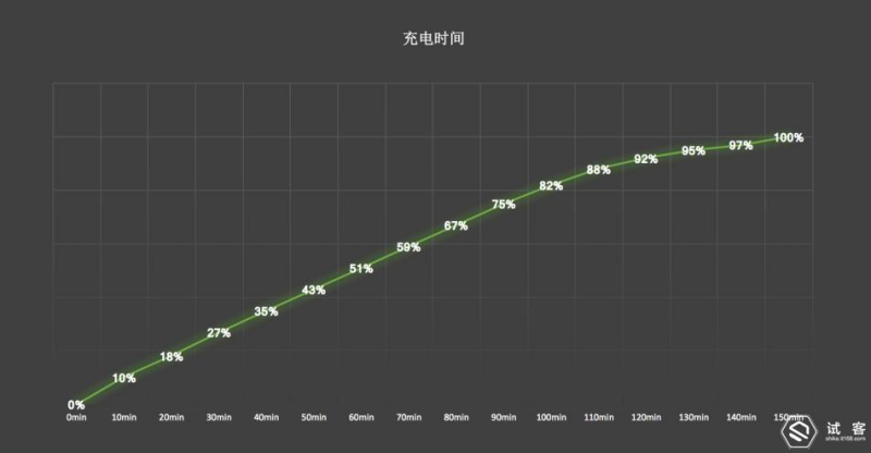 nba2kol2为什么没声(败在无快充——红米Note 4X深度体验)