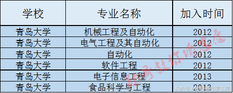 面朝大海，春暖花开的山东最美大学：青岛大学全解读