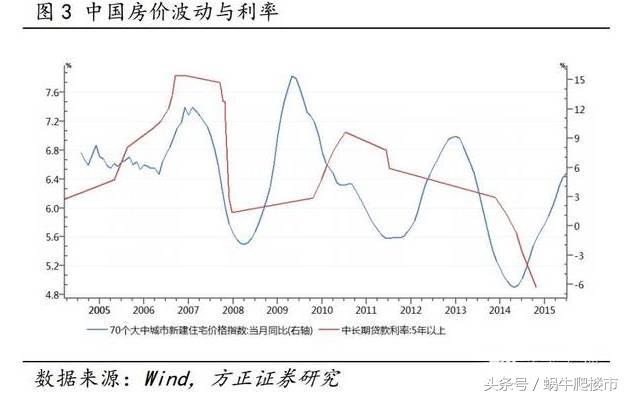 2017银行最新利率出炉，把钱存银行的都哭了！怎样能赚钱？