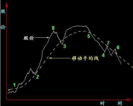 股票分析技术入门（第二讲解）