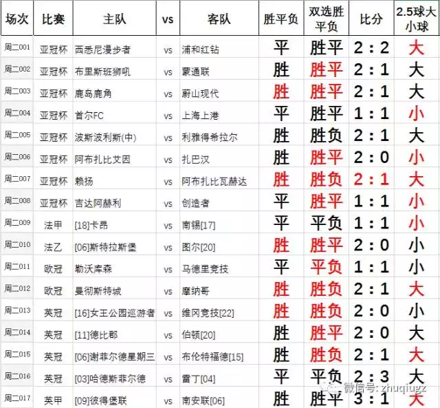 哪里可以获得足球比赛的料(足球管中｜好料｜每日分享国外推荐汇总)