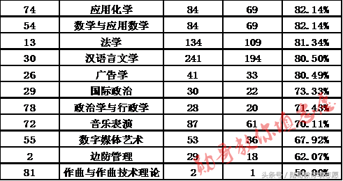 面朝大海，春暖花开的山东最美大学：青岛大学全解读