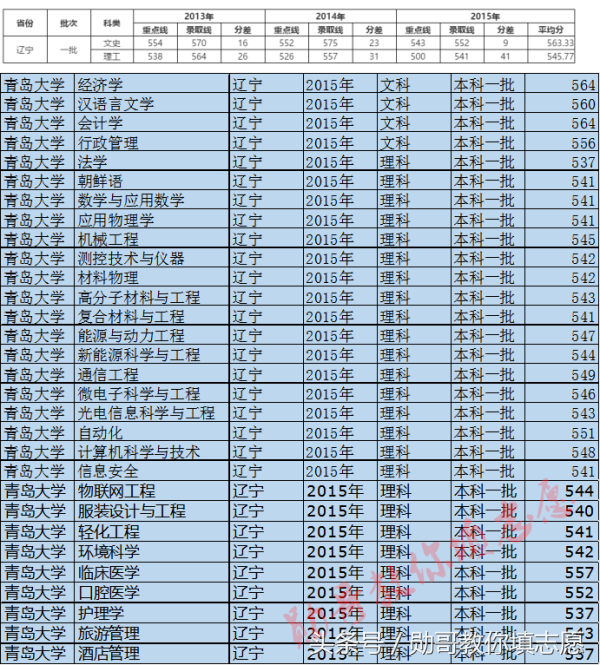 面朝大海，春暖花开的山东最美大学：青岛大学全解读