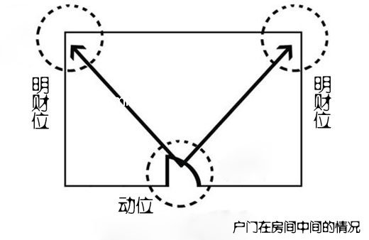 揭秘风水财位玄机，家中财位四宜六忌打造招财好风水