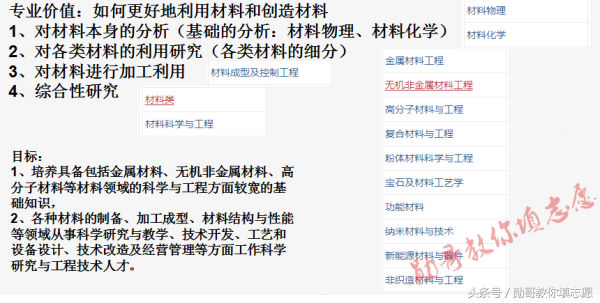 这个专业决定你的衣食住行，未来发展前景广阔