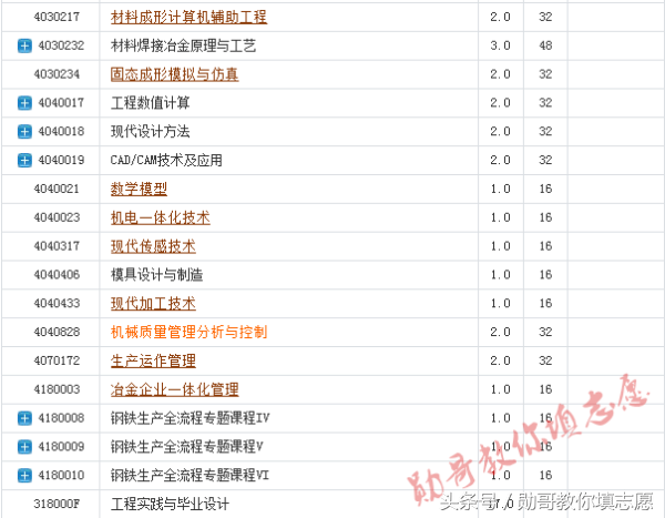 这个专业决定你的衣食住行，未来发展前景广阔