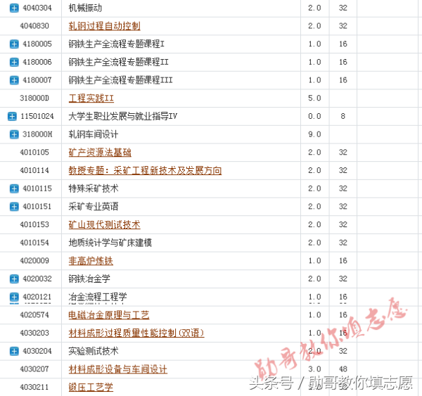 这个专业决定你的衣食住行，未来发展前景广阔