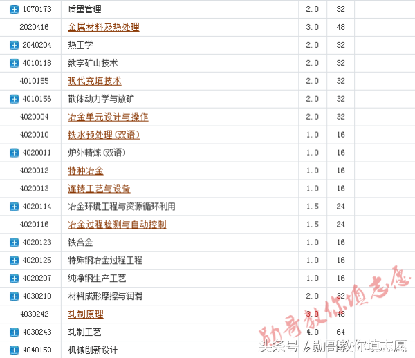这个专业决定你的衣食住行，未来发展前景广阔
