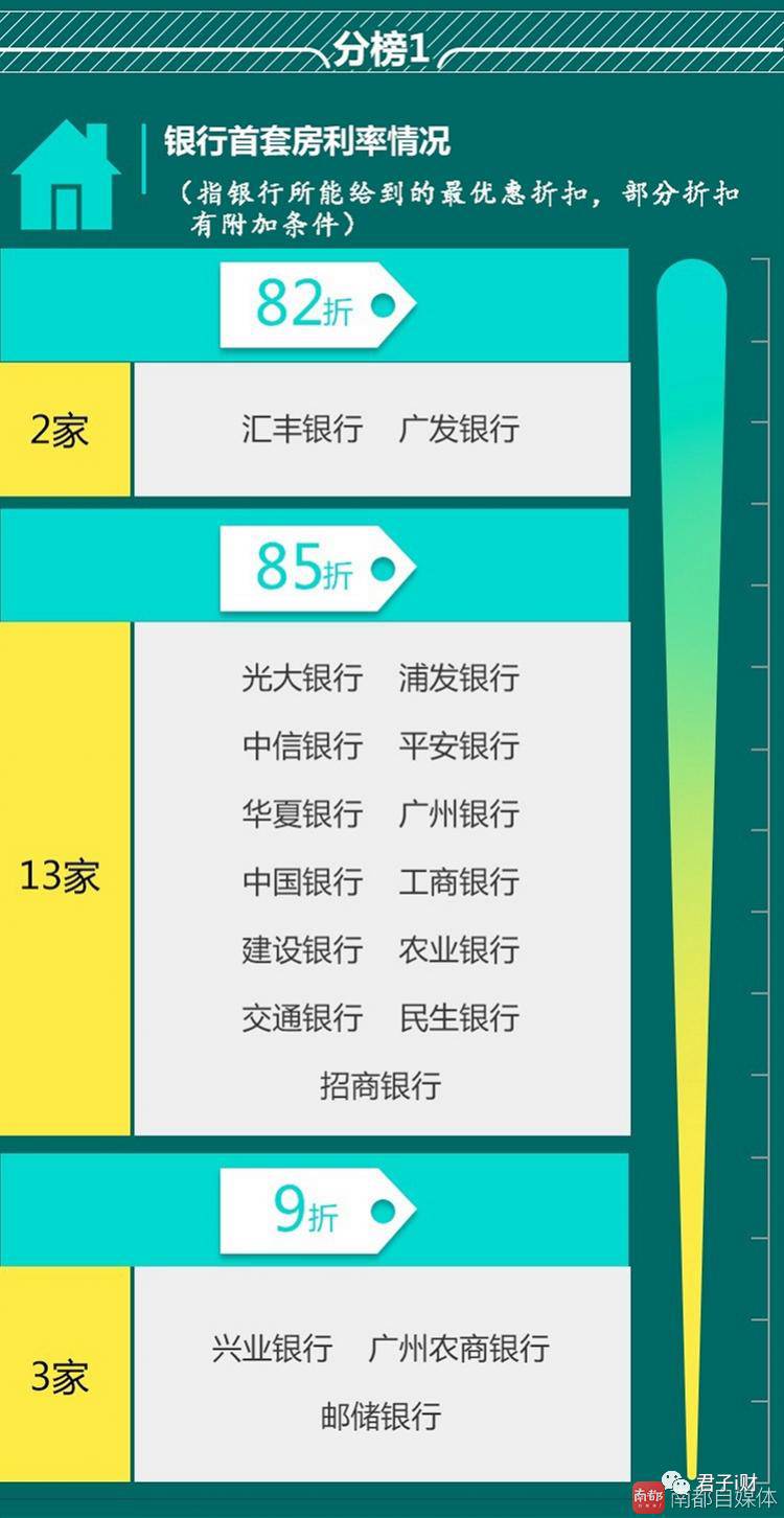 榜单｜广州18家银行谁家房贷最好办？准房奴看完泪流满脸
