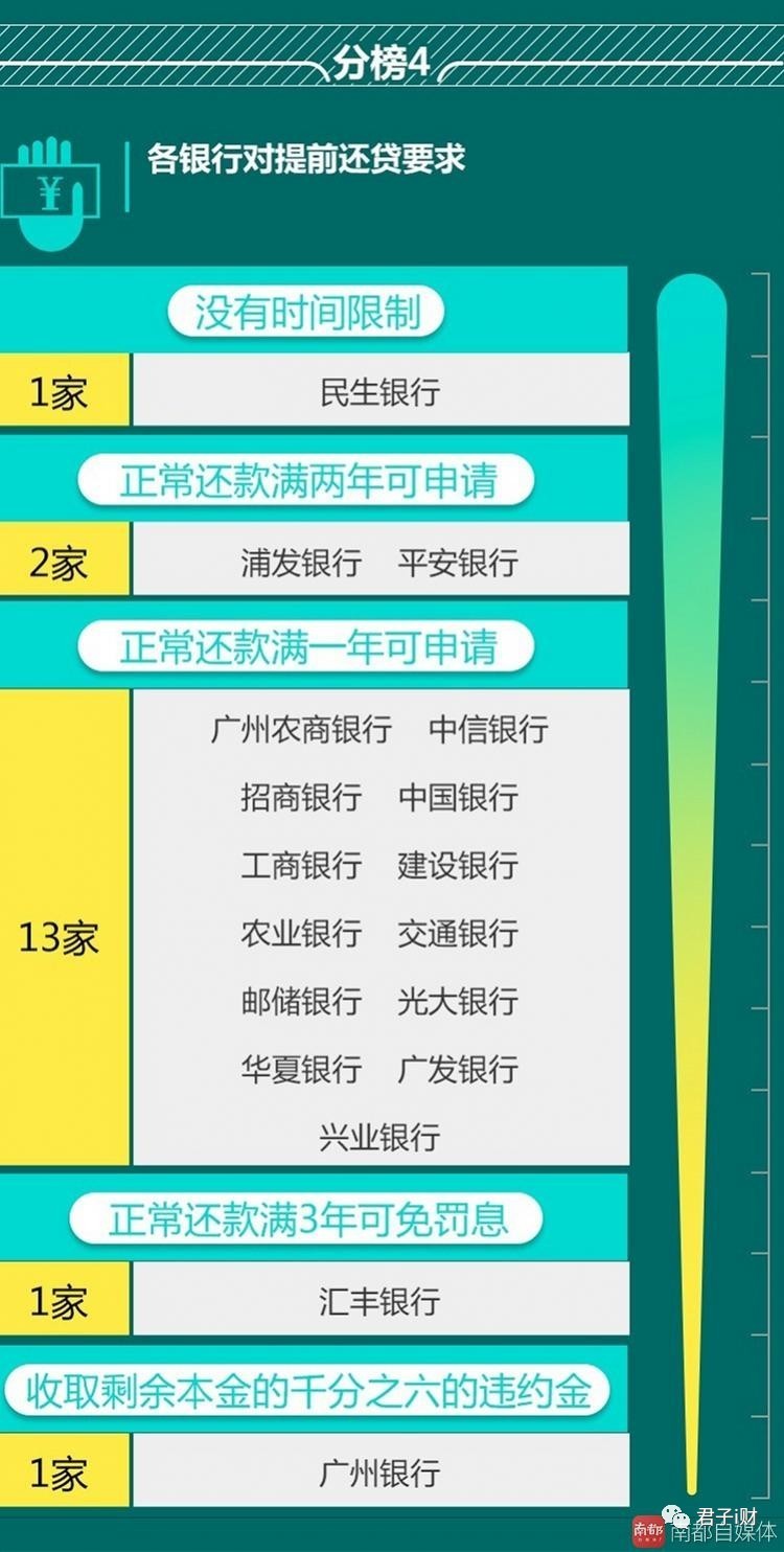 房贷 广州(广州各大银行房贷放款)