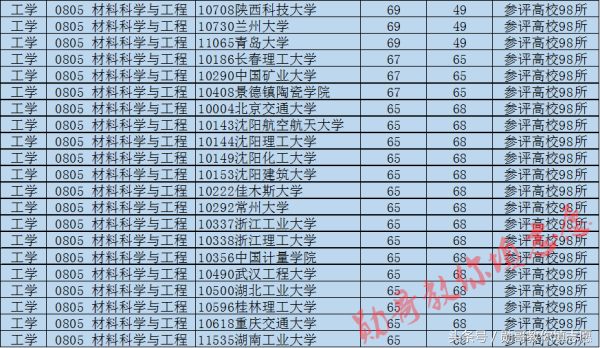 这个专业决定你的衣食住行，未来发展前景广阔