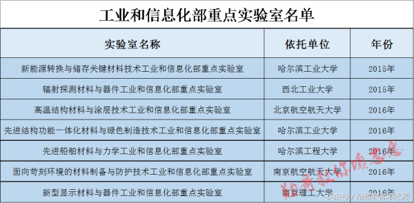 这个专业决定你的衣食住行，未来发展前景广阔