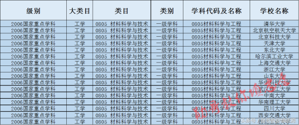 这个专业决定你的衣食住行，未来发展前景广阔