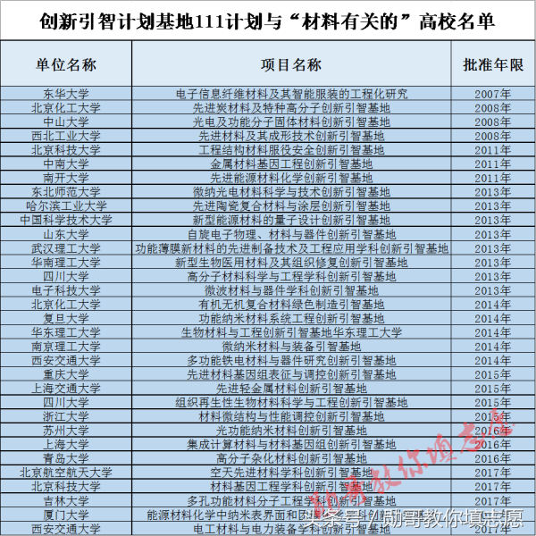 这个专业决定你的衣食住行，未来发展前景广阔
