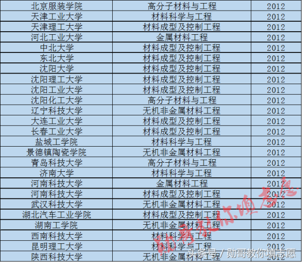 这个专业决定你的衣食住行，未来发展前景广阔