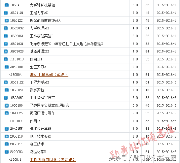 这个专业决定你的衣食住行，未来发展前景广阔