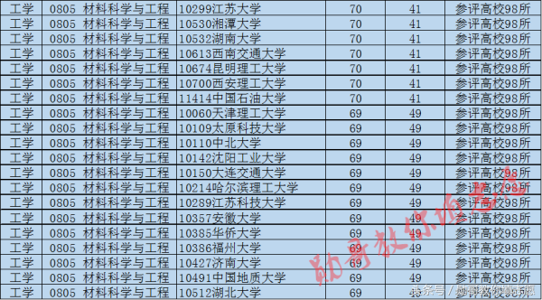 这个专业决定你的衣食住行，未来发展前景广阔