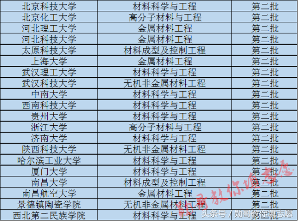 这个专业决定你的衣食住行，未来发展前景广阔