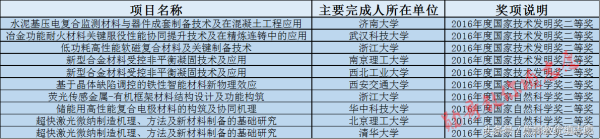 这个专业决定你的衣食住行，未来发展前景广阔