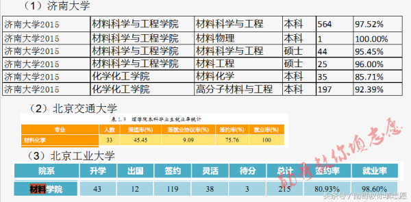 这个专业决定你的衣食住行，未来发展前景广阔