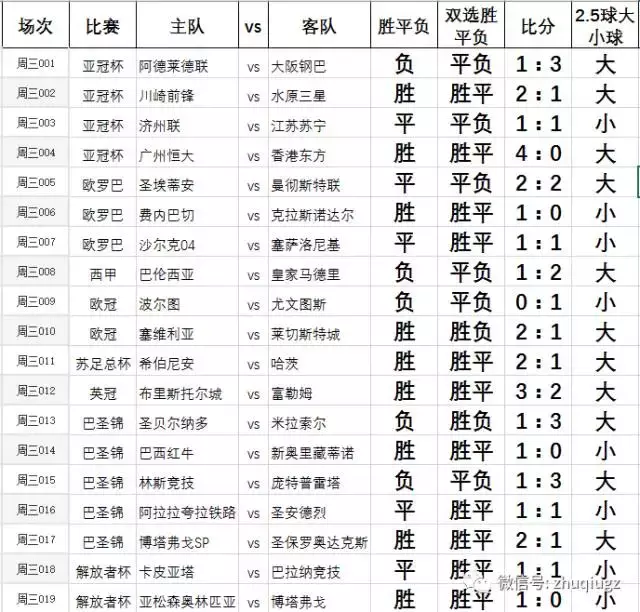 哪里可以获得足球比赛的料(足球管中｜好料｜每日分享国外推荐汇总)