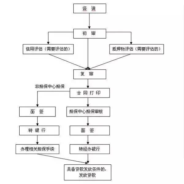 公积金贷款需要哪些资料？一次让你搞清楚