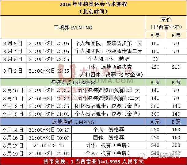 学马术多久可以参加奥运会(学马术多大年纪合适？这三位超过60岁的里约奥运骑手告诉你)