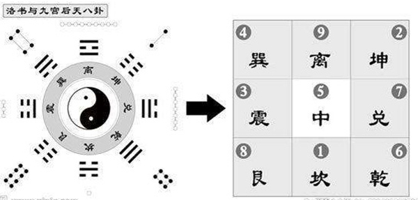 想学风水并不难，找对方向很重要，八宅风水术入门讲解