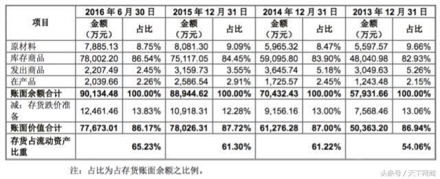 昔日第一高端女装品牌再次IPO，它的头顶还笼罩哪些阴影？