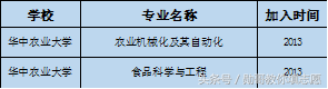 这所学校有个百年历史的最冷门专业：华中农业大学到底有多牛