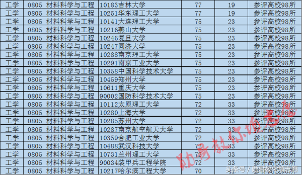 这个专业决定你的衣食住行，未来发展前景广阔