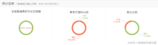 这个专业决定你的衣食住行，未来发展前景广阔