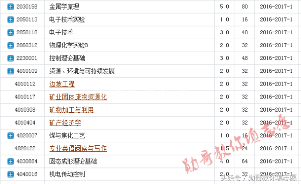 这个专业决定你的衣食住行，未来发展前景广阔