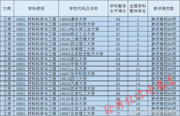 这个专业决定你的衣食住行，未来发展前景广阔