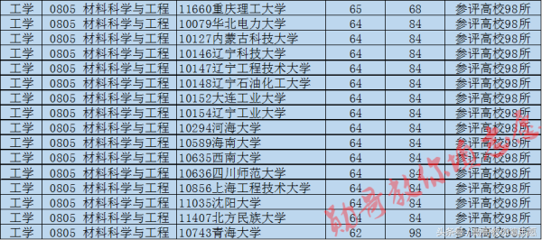 这个专业决定你的衣食住行，未来发展前景广阔