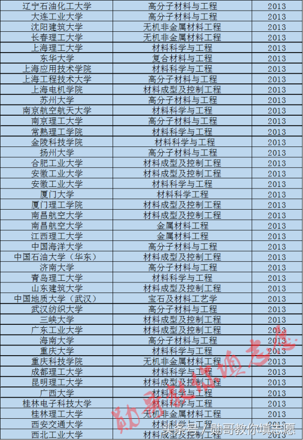 这个专业决定你的衣食住行，未来发展前景广阔