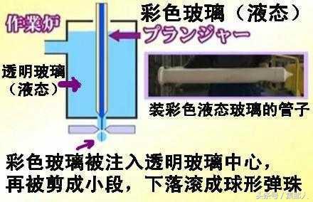 玻璃球里面的花纹是用什么做的，玻璃球制作过程