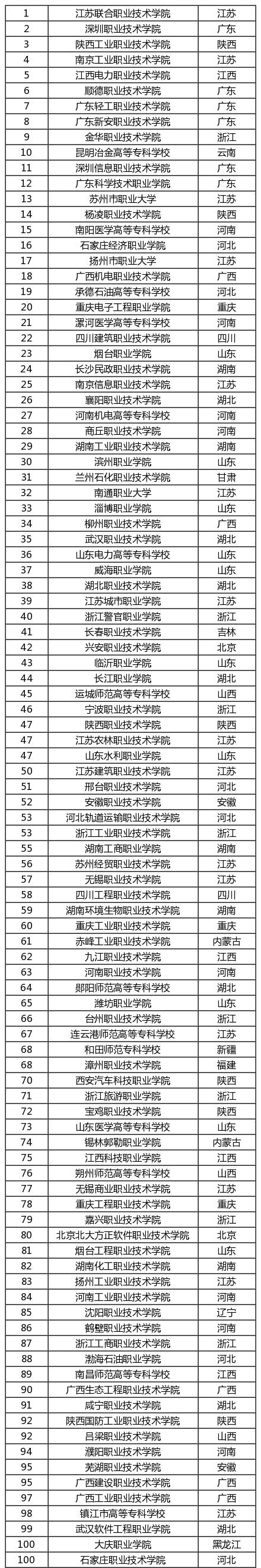 高考200-400分能报考哪些院校？